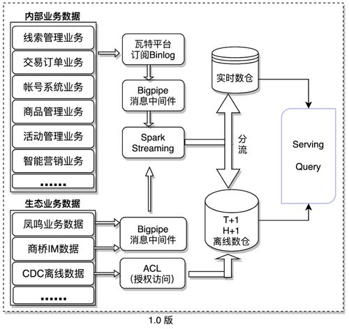Java生態(tài)下的微服務(wù)數(shù)據(jù)分析體系構(gòu)建 基于Spring Cloud、SpringBoot、MyBatis與UniApp的全棧實踐