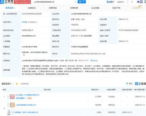 樂聚機器人攜手成立數(shù)據(jù)運營公司，開拓數(shù)據(jù)處理服務(wù)新藍海