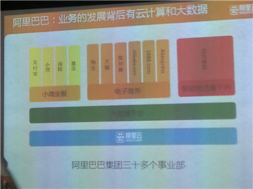深度解析阿里云大數(shù)據(jù)處理服務(wù)ODPS 核心特性、應(yīng)用場景與未來趨勢