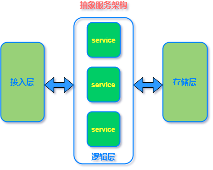 掌握了這30道MySQL基礎面試題,我成了面霸