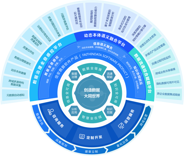 綜合服務(wù)商 以數(shù)據(jù)價(jià)值創(chuàng)造為核心的綜合運(yùn)營(yíng)服務(wù)