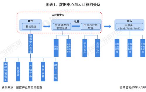 2021年中國(guó)數(shù)據(jù)中心行業(yè)市場(chǎng)現(xiàn)狀與競(jìng)爭(zhēng)格局分析 云計(jì)算服務(wù)與數(shù)據(jù)中心相輔相成