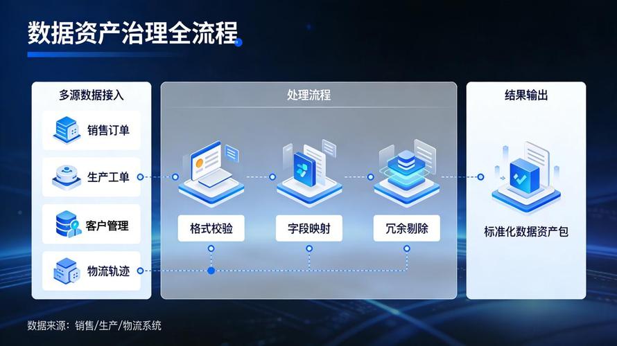 專(zhuān)業(yè)數(shù)據(jù)產(chǎn)品開(kāi)發(fā)供應(yīng)商與數(shù)據(jù)處理服務(wù) 驅(qū)動(dòng)企業(yè)智能決策的雙引擎