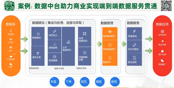 大廠拆中臺，你的企業還需要中臺嗎？——聚焦數據處理服務的冷靜思考
