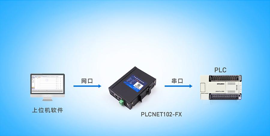 FX系列PLC串口數據轉Modbus TCP網口數據處理服務實現指南